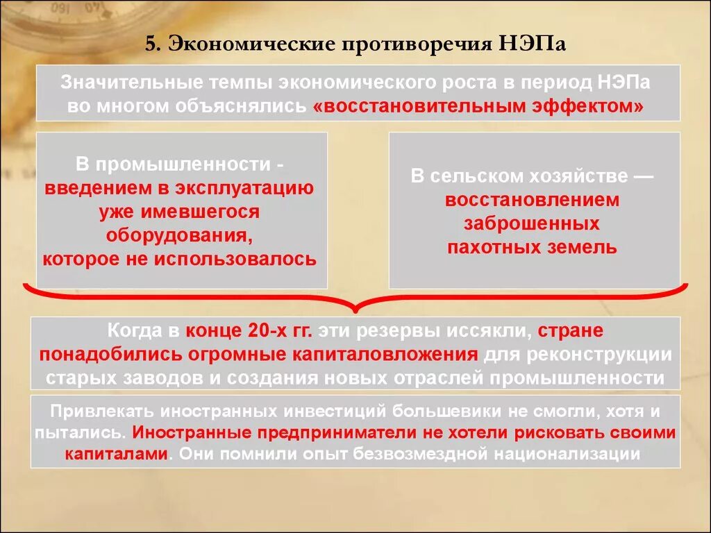 Противоречие политической жизни. Противоречия новой экономической политики. Экономические противоречия НЭПА. Экономические противорчеия НЭП. Экономические проблемы НЭПА.