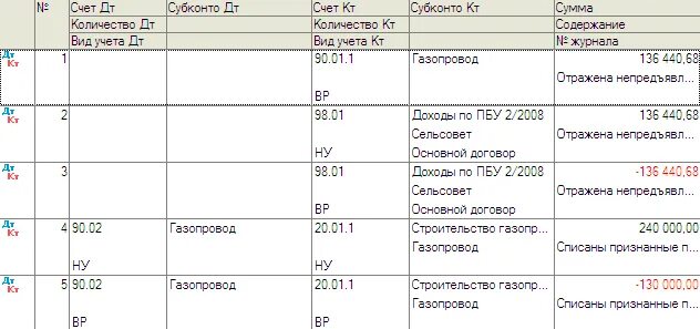 Учет 46 счет. 46 Счет проводки. Проводки в учете КС-2. ПБУ 2/2008 проводки. ПБУ 2/2008 учет договоров строительного подряда.