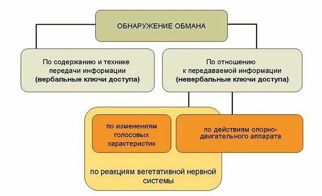 Выявление мошенничества в лесном комплексе. Способы выявления мошенничества. Обнаружение мошенничества. Схемы мошенничества в интернете. Выявление мошенничество на предприятии.