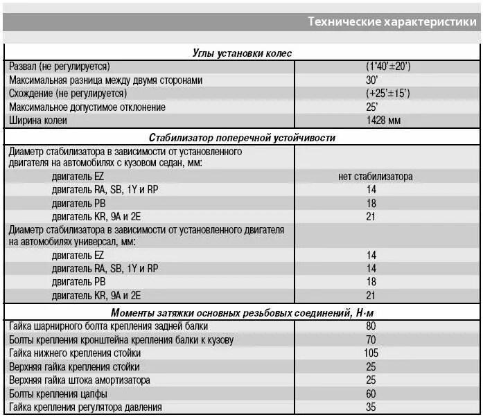 Passat характеристики. Пассат б3 технические характеристики. Фольксваген Пассат б3 универсал технические характеристики. Пассат б3 седан характеристики Фольксваген. Характеристики двигателя Фольксваген б3.