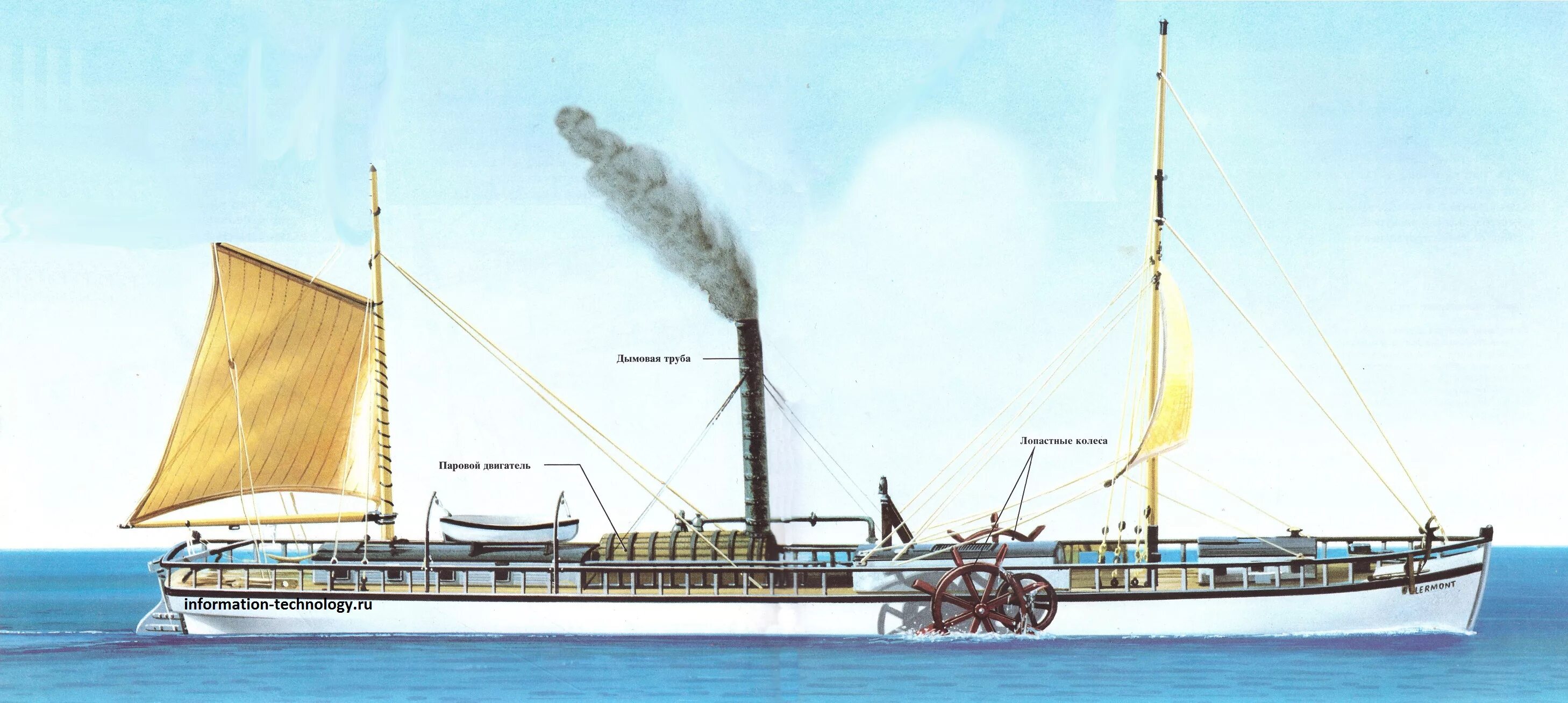Характеристики парохода. Пароход Клермонт 1807.