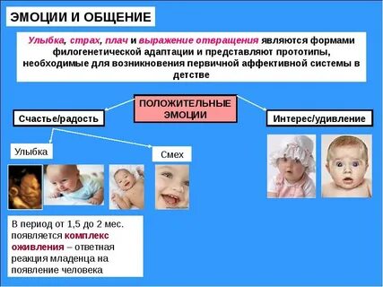 Роль переживаний