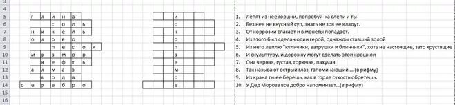 Кроссворд полезные ископаемые 3 класс с вопросами и ответами. Кроссворд по полезные ископаемые. Кроссворд полезные ископаемые 4 класс окружающий мир. Кроссворд полезные ископаемые 4 класс. Кроссворд по полезные ископаемые.