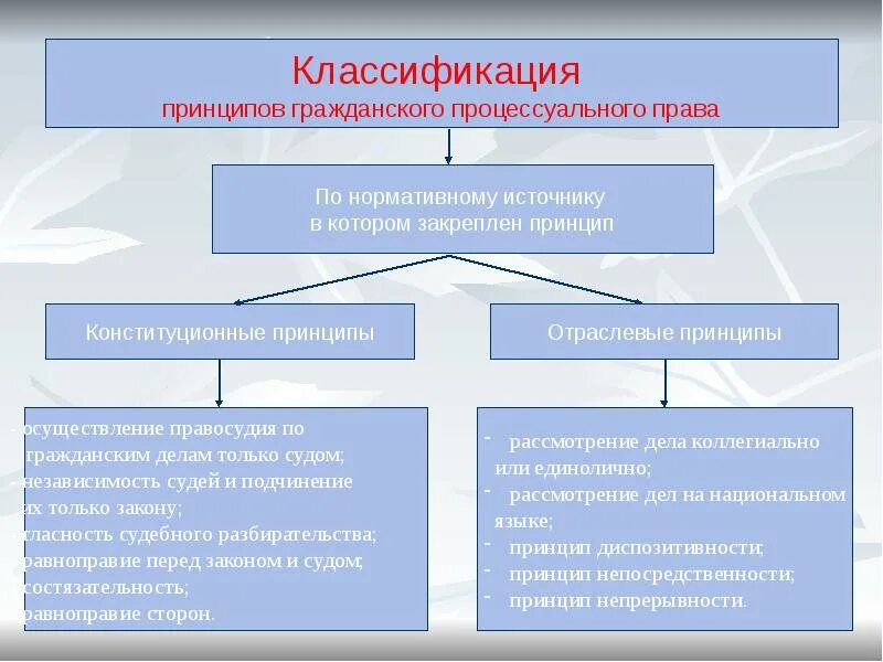 Право на классифицированную юридическую помощь