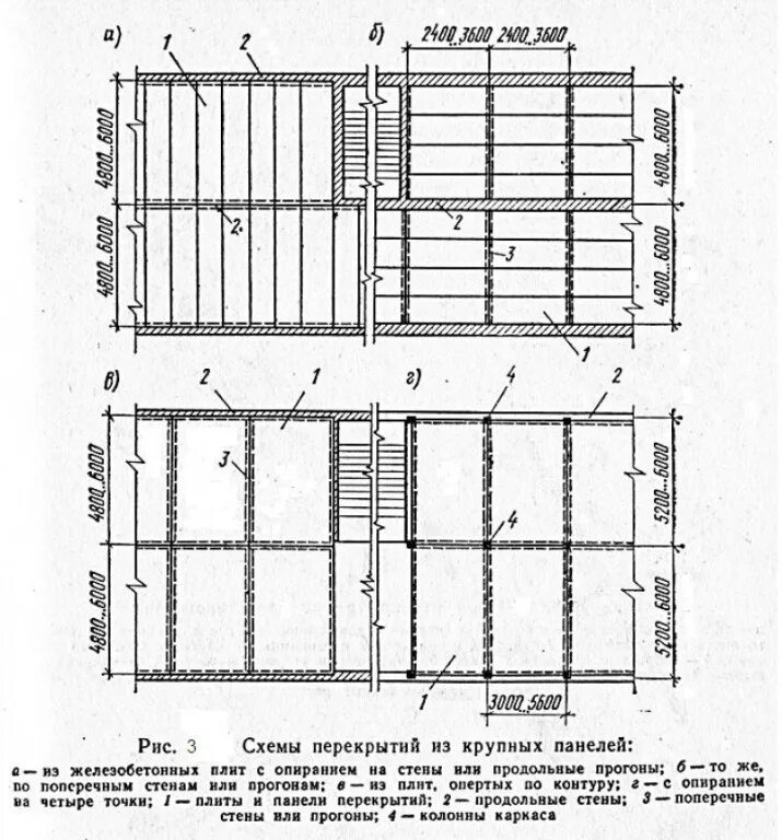 Раскладка перекрытия