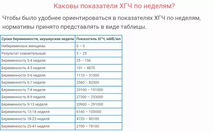 ХГЧ В ММЕ/мл по неделям беременности на ранних. Нормы ХГЧ по неделям ММЕ/мл. ХГЧ ММЕ/мл нормы. Нормы показателя ХГЧ при беременности.