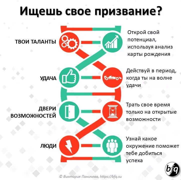 Как найти свое призвание. Найти свое призвание в жизни. Как узнать своё призвание. Обрести свое призвание в жизни. На сколько ты прошел свою жизнь тест