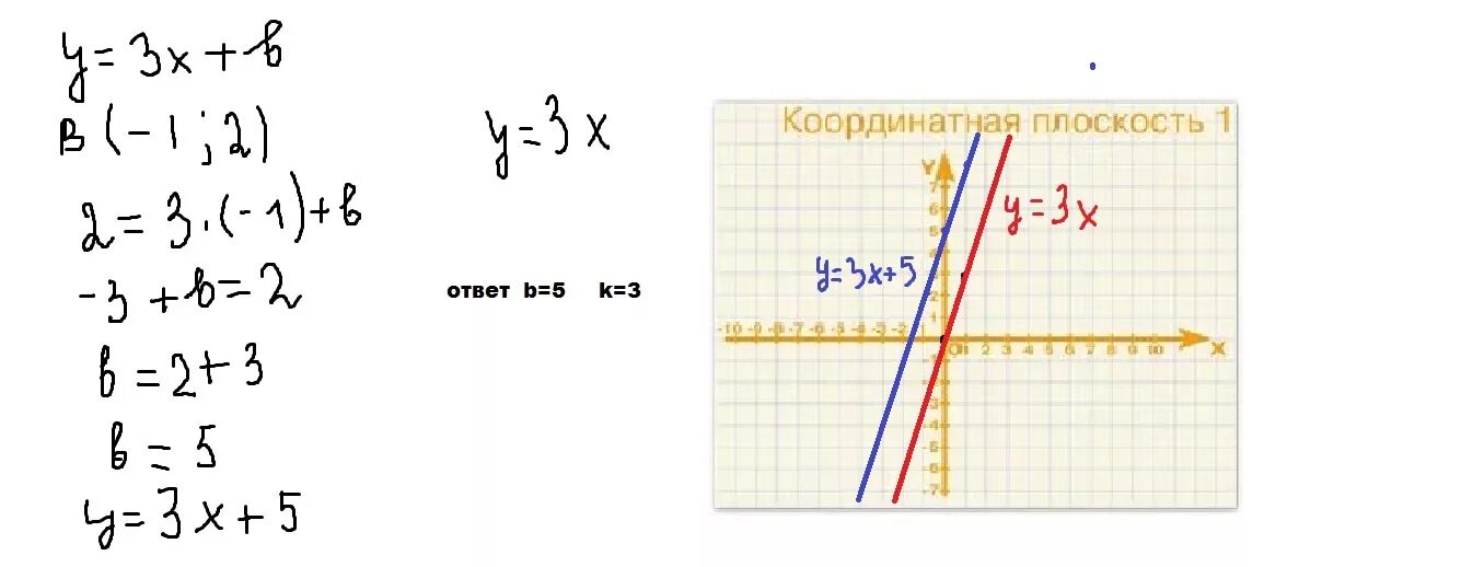 У 7 6х б. Прямая х=3. Прямая у 3х b проходит через точку 4 14 Найдите b. Прямая б параллельна прямой у 3х-2. Прямая у=к1х+в и у=к2х+в2 параллельны.