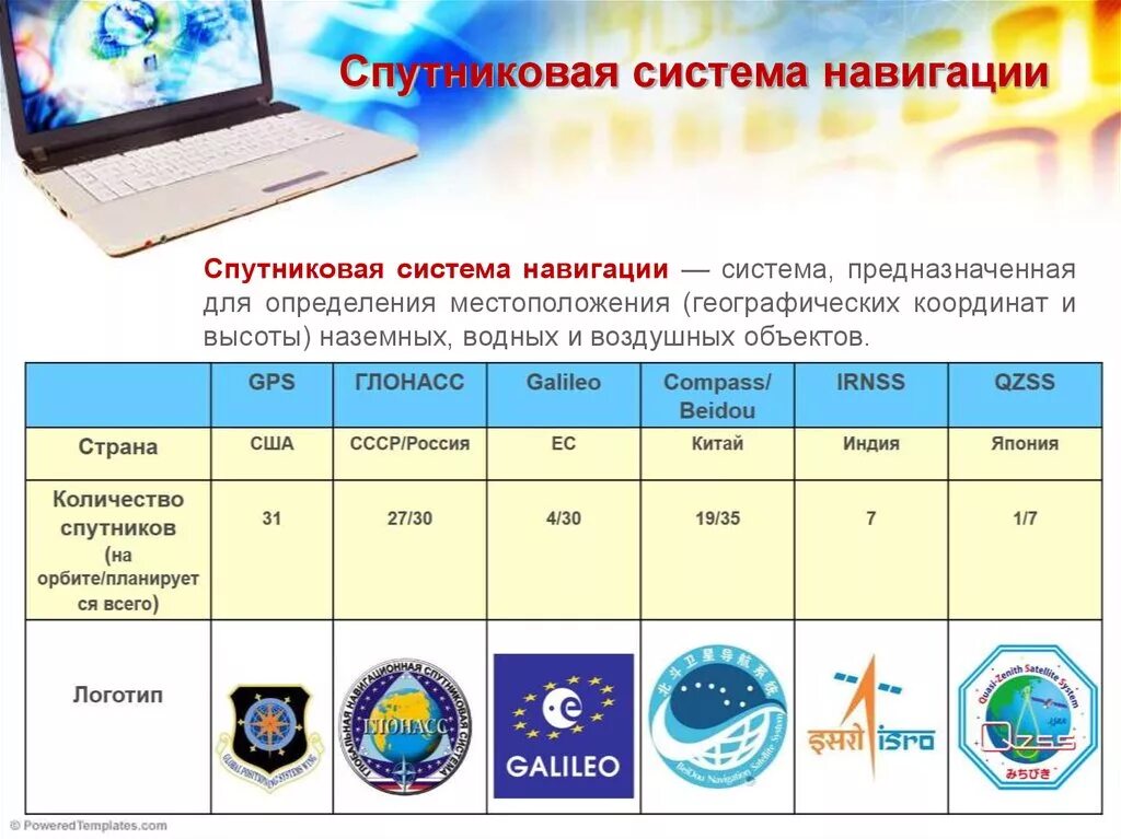 Система навигации для определения. Qzss навигационная система. географические координаты глонасс. навигационные системы это география 5 класс. навигационные системы это география 5 класс определение.
