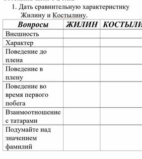 Значение фамилий кавказский пленник