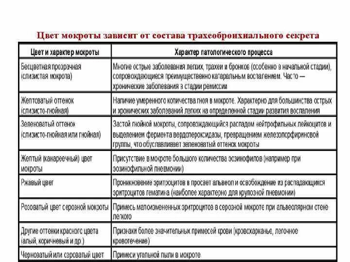 Желтая мокрота антибиотики. Мокрота желтоватого цвета.