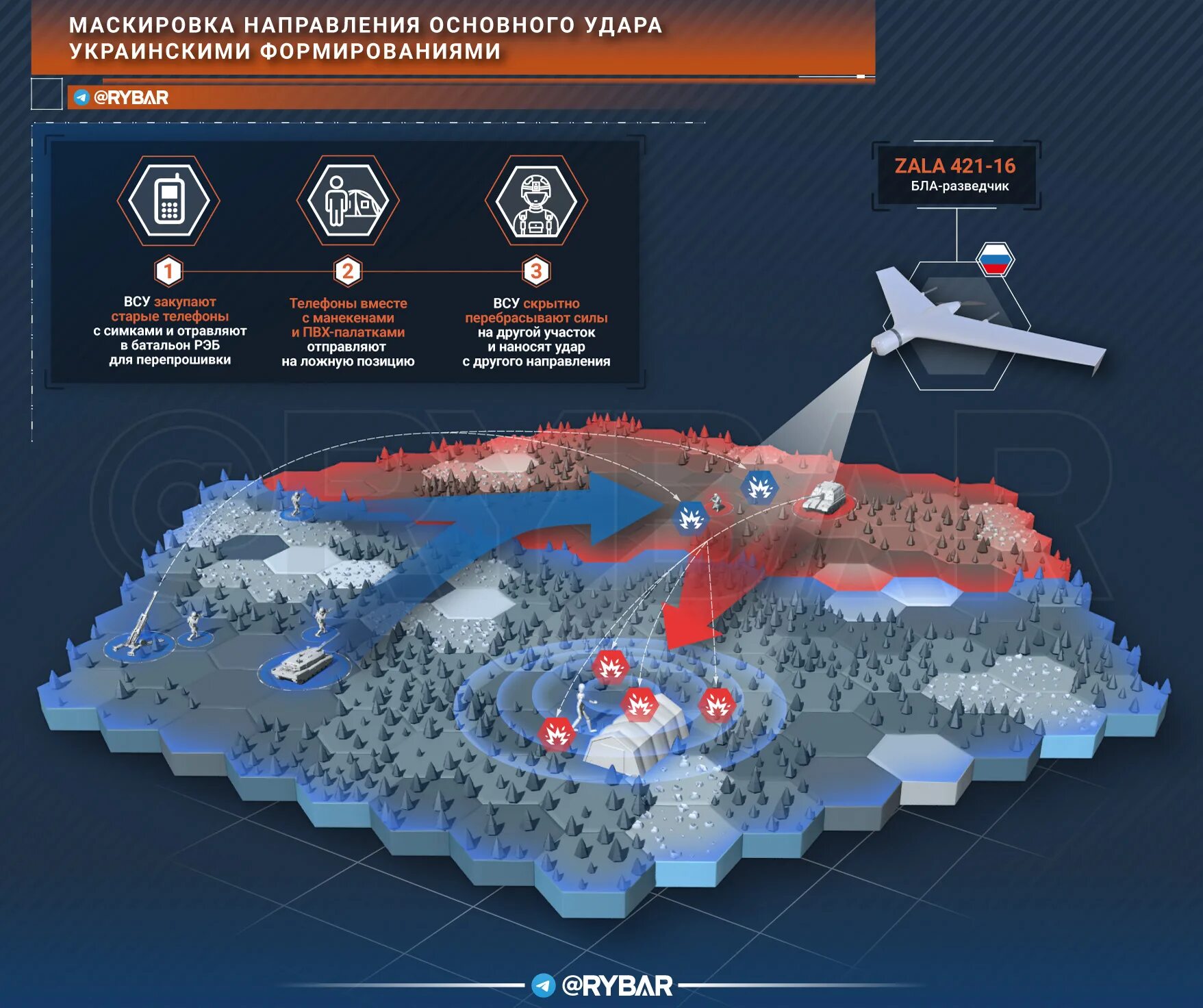 Карта боевых действий на украине rybar. Сво карта Rybar. Планирующие авиабомбы. Карта спецоперации. Рыбарь карта боевых действий.