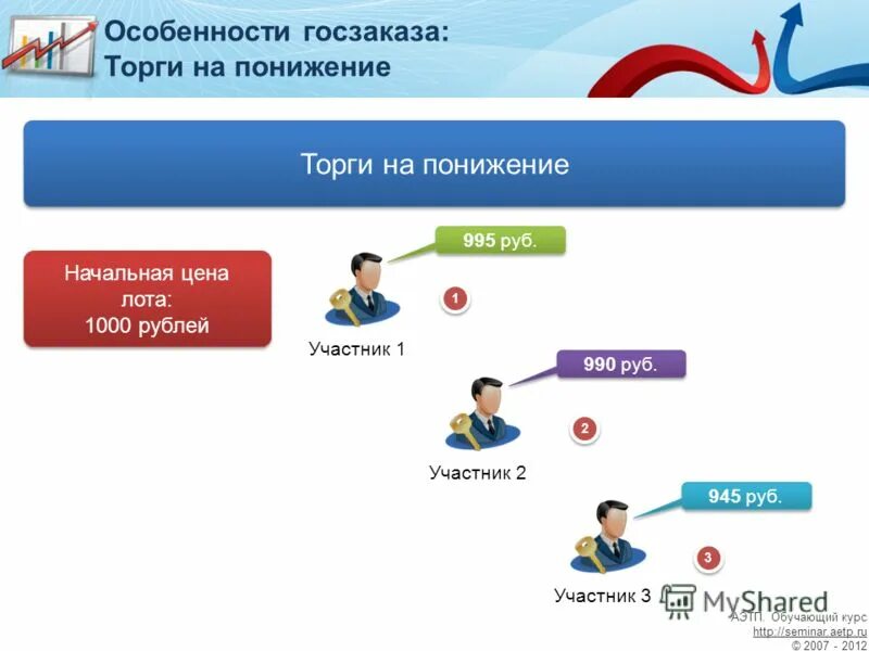 бренд торги в реальном