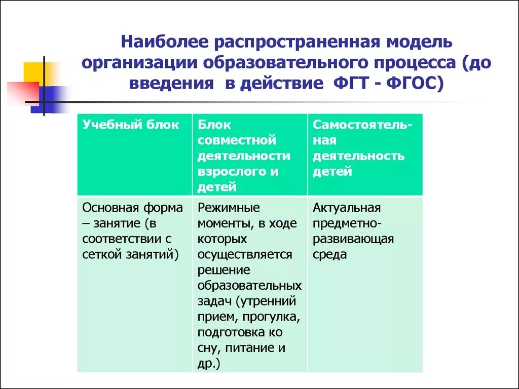 Методическими рекомендациями по организации образовательного процесса. Модель организации педагогического процесса в ДОУ. Основные модели построения образовательного процесса по ФГОС до. Модель образовательного процесса в соответствии с ФГОС до. Модель организации образовательного процесса в ДОУ.