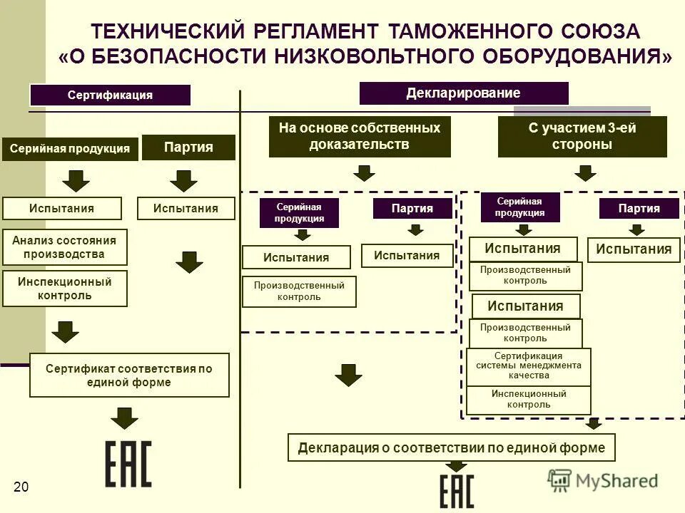 Тр тс 021 2011 микробиологические показатели. Технический регламент тр\тс 021. Перечень аллергенов по тр тс 021. 1 2 тр тс. Технический регламент тс.