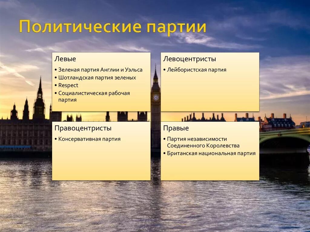 Какие партии в англии. Партийная система Англии сейчас. Партии Великобритании. Партийный системв великоьритании. Политические партии Великобритании.