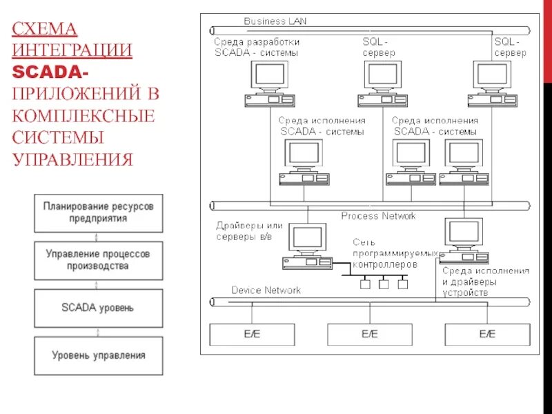 Система интегрированных приложений. Схема интеграции приложений. схема интеграции информационных систем. схема интеграции скада. схема интеграционного взаимодействия.