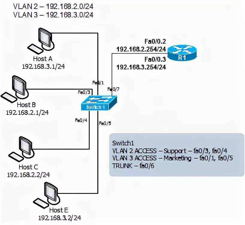 Windows настройка vlan