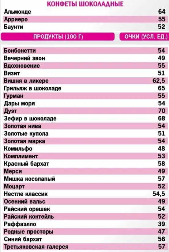 Таблица при кремлевской диете. Очковая диета таблица. Кремлёвская диета таблица. Таблица продуктов кремлевской диеты. Очковая диета полная таблица продуктов