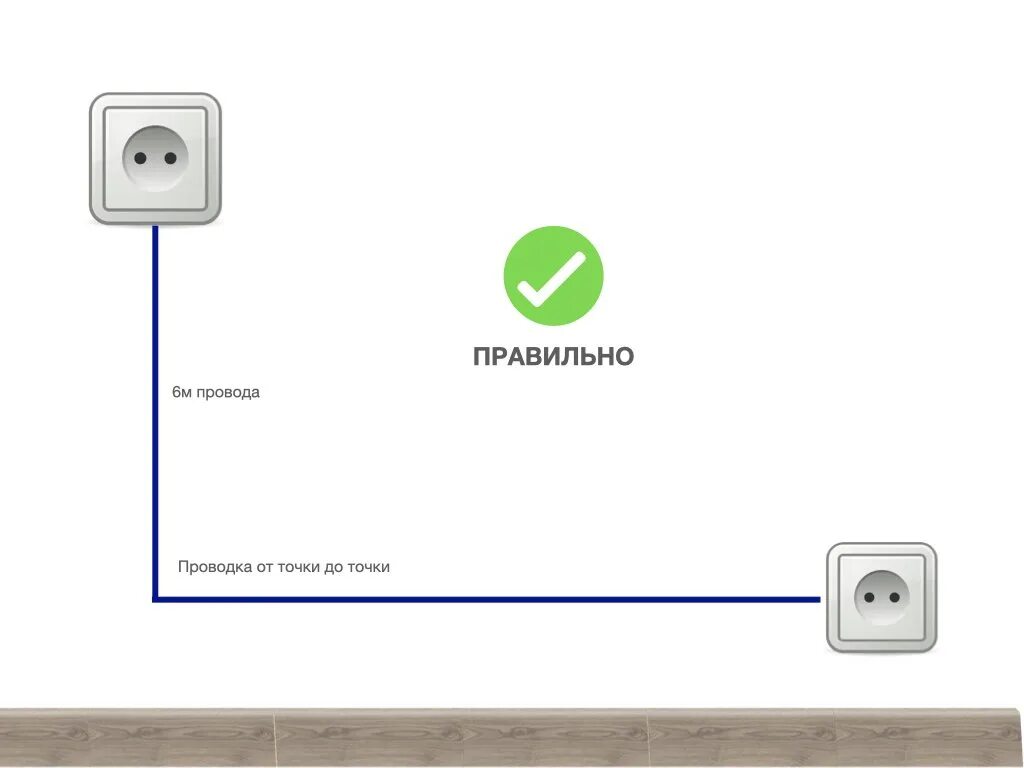 Провод для квартирной разводки электропроводки. Схема электропроводки розеток и выключателей в квартире. Электрическая проводка для розеток сечение провода. Разводка электропроводки для ращетки.