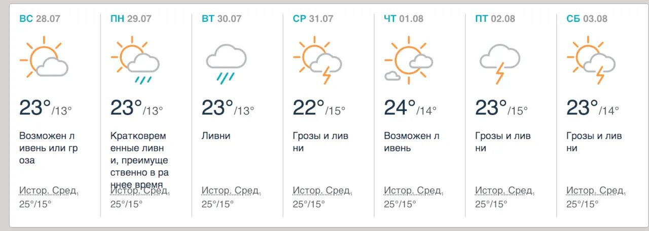 Температура в Париже. Прогноз погоды в Париже. Погода в Париже. Погода в Париже на неделю.