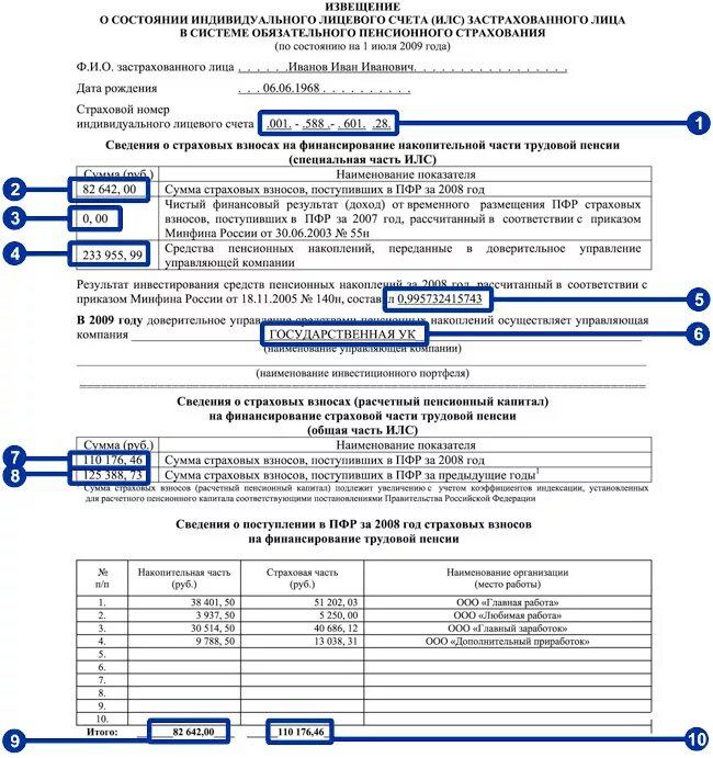 Выписка пенсионных накоплений. Справка о состоянии лицевого счета в пенсионном фонде. Как выглядит справка о состоянии лицевого счета из пенсионного фонда. Справка из ПФР О состоянии индивидуального лицевого счета. Справка из пенсионного фонда о страховых начислениях.