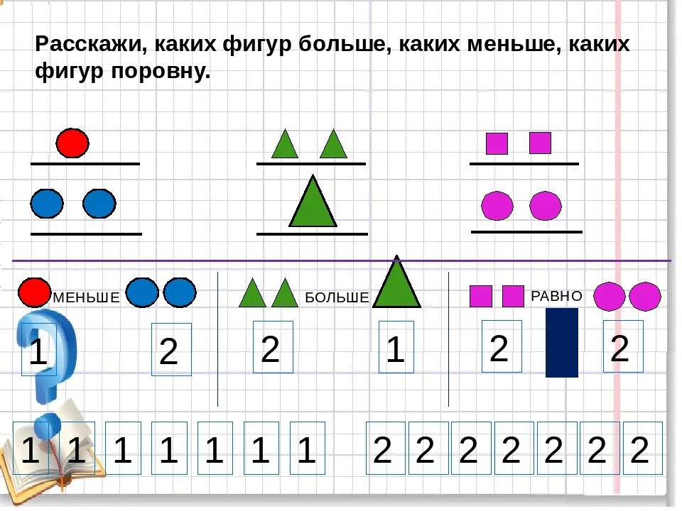 Равенства и неравенства для дошкольников. Знаки больше меньше равно 1 класс. Знаки равенства и неравенства для дошкольников. Больше меньше или равно задания. Знаки в примерах в математике