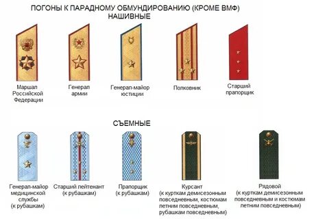 Росгвардия погоны расстояние