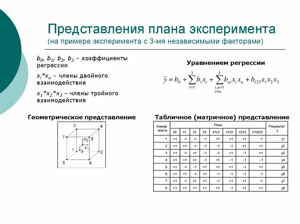 Метод факторного планирования эксперимента. Таблица планирования и обработки результатов активного эксперимента. Схемы в факторном эксперименте. Планирование трехфакторного эксперимента пример. Составить план эксперимента