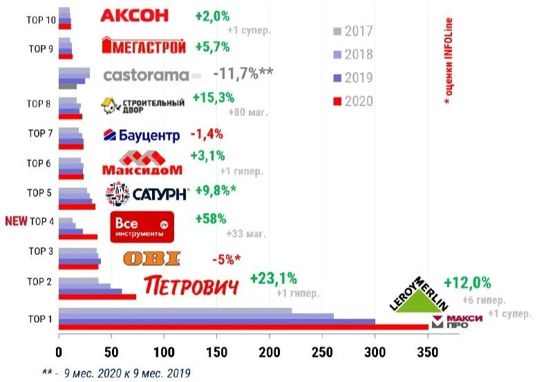 Рейтинг моделей 2018