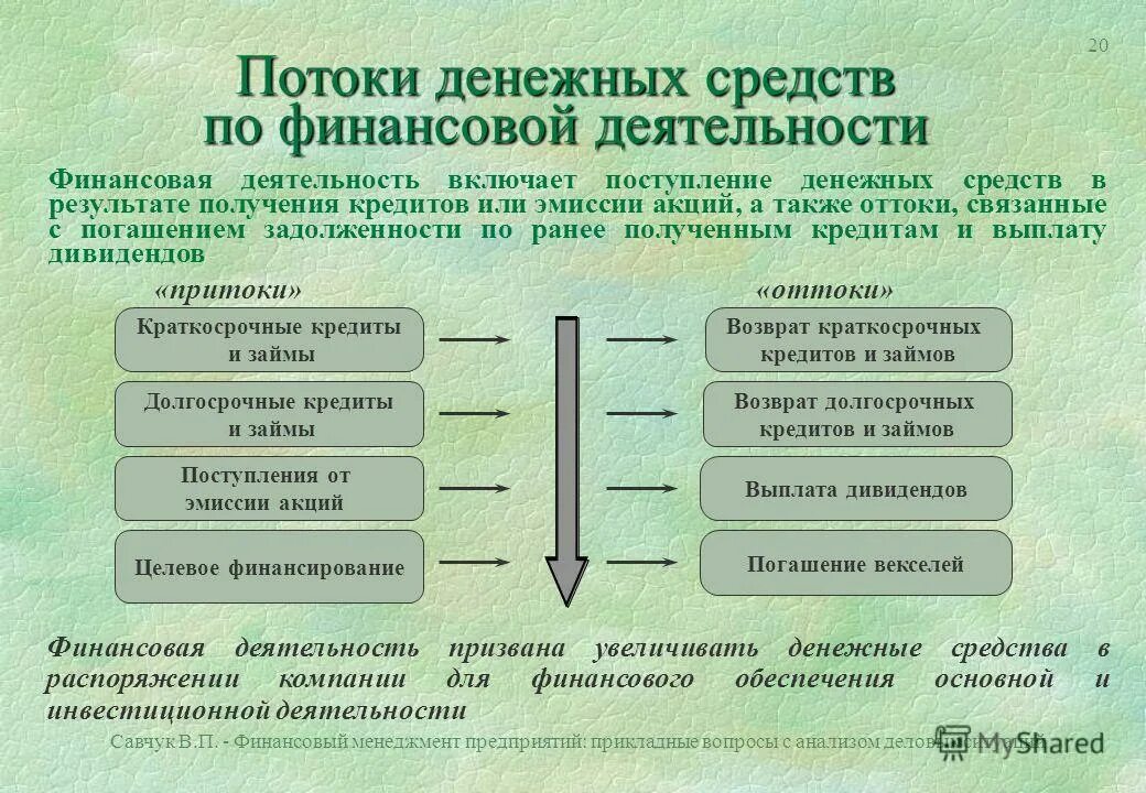 Поступления от финансовой деятельности. Потоки денежных средств по финансовой деятельности. Потоки по инвестиционной и финансовой деятельности. Денежный поток по финансовой деятельности. Денежные средства направляемые на финансовое