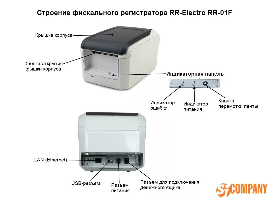 Как подключить ккт. Фискальный регистратор ККТ "рр-01ф" (светлый, USB + lan, без ФН). ККМ рр-01ф. Рр01ф кассовый аппарат. ККТ рр-01ф.