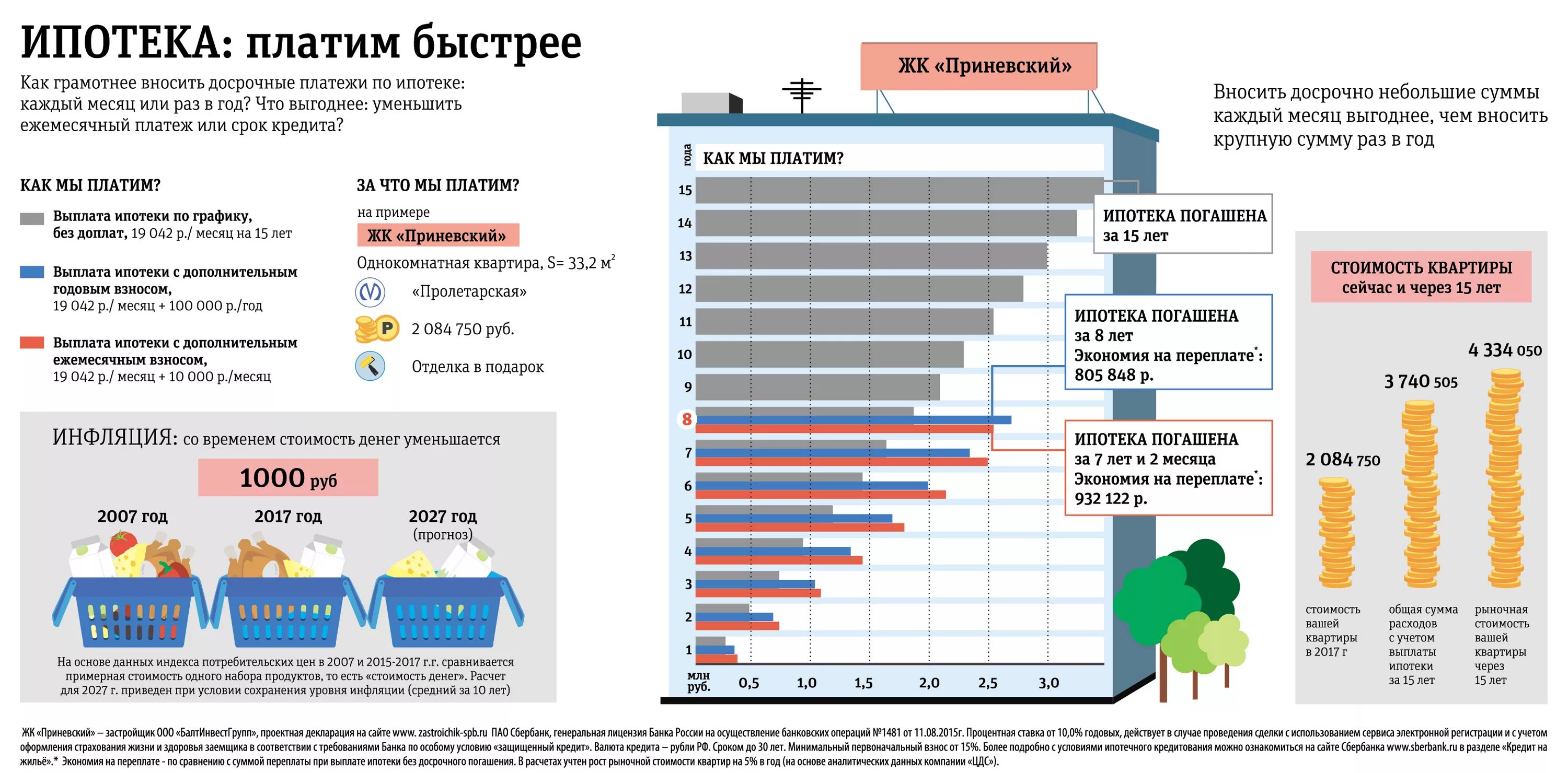 Сколько надо платить ипотеку. Выплаты по ипотеке. Как выплачивается ипотека. Сколько лет выплачивается ипотека. Средний срок выплаты ипотеки.