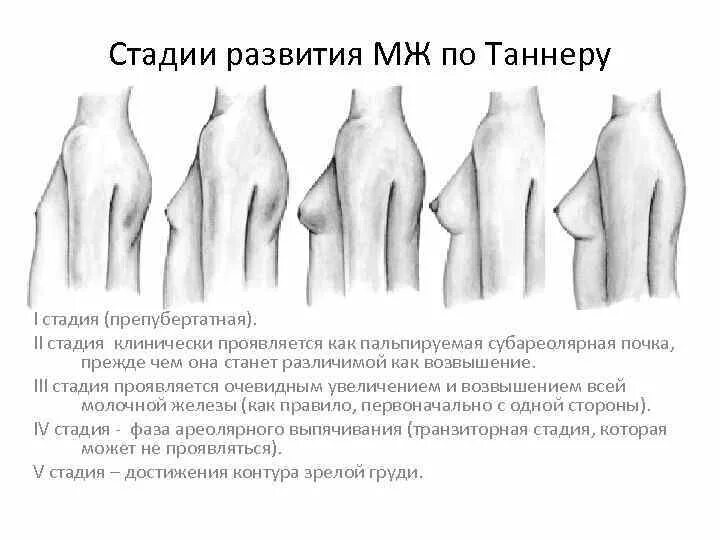 Изменится ли размер