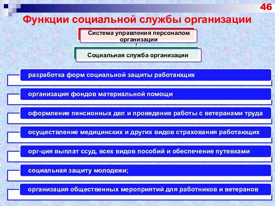 Функции социальной службы организации. Задачи управления персоналом предприятия. Функции социального обслуживания. Функции учреждения социального обслуживания.