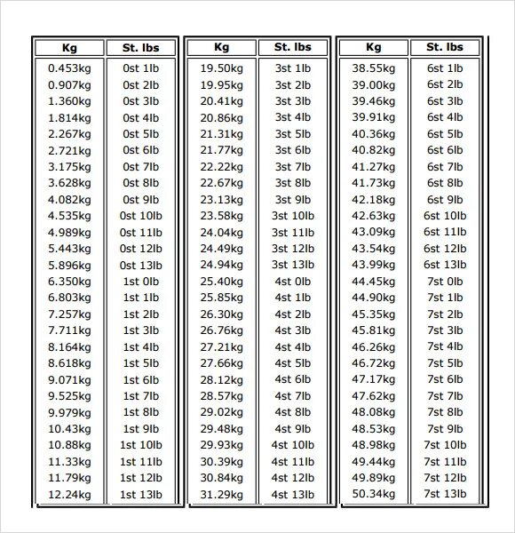Вес в St. Вес в St и lb перевести. Измерение веса в lb. Lb на весах в кг. В 1 9 вес