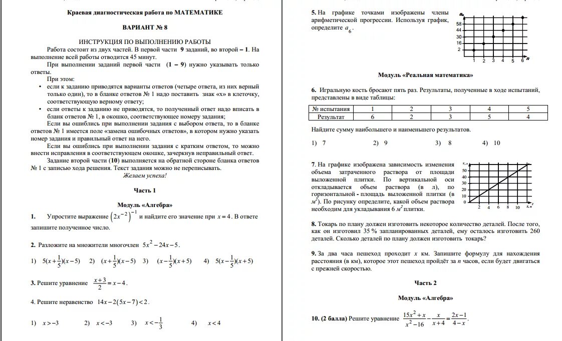Что такое диагностическая работа