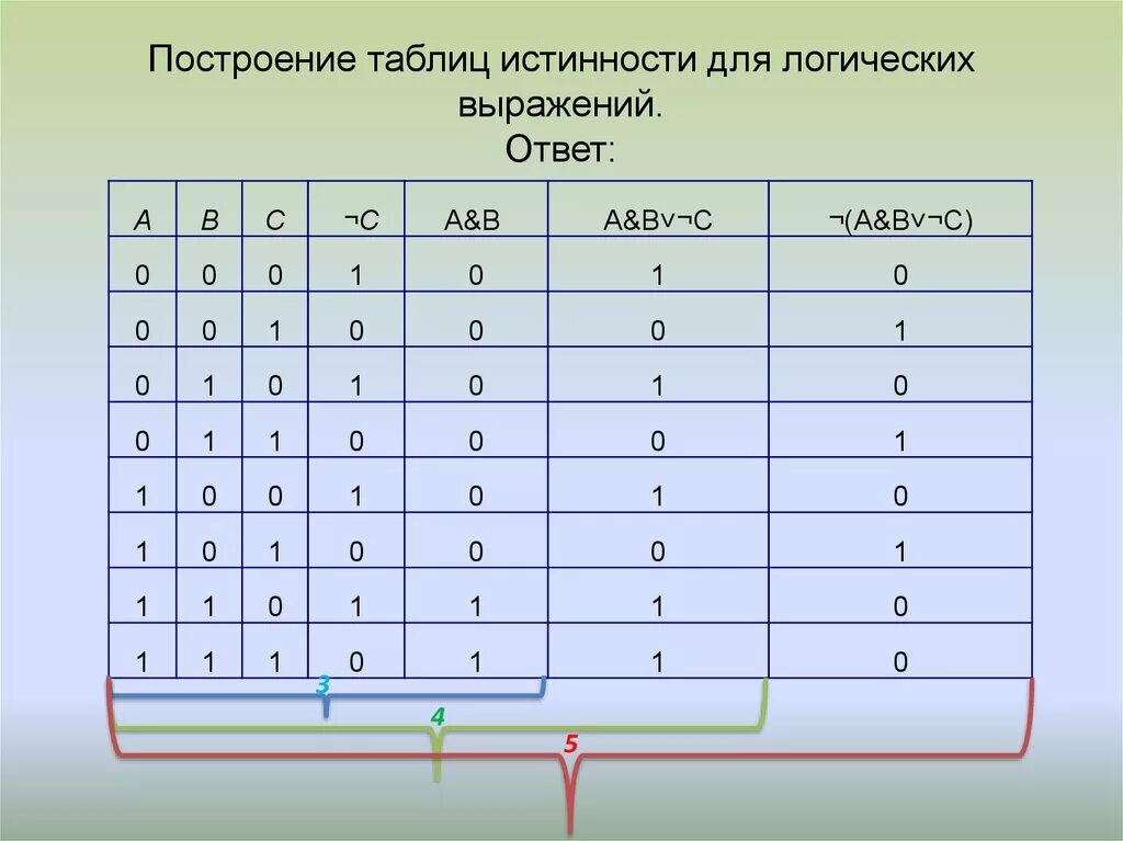 Таблица истинности на 4 переменные. Таблица истинности с 3 переменными. Таблица истинности для 3 переменных. Таблица истинности для 6 переменных.