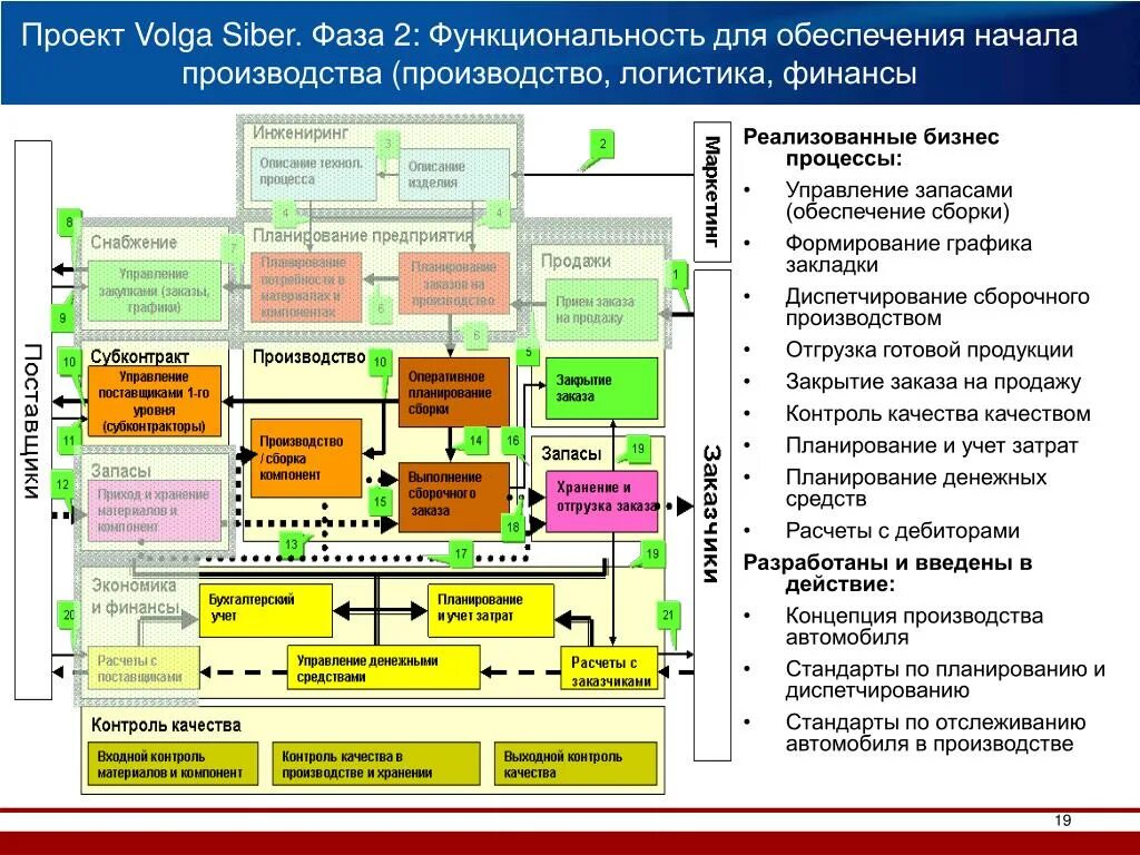 Отдел производства продукции. Бизнес процесс производства. Бизнес процесс производства продукции. Процессы на заводе. Бизнес процессы мебельного производства.