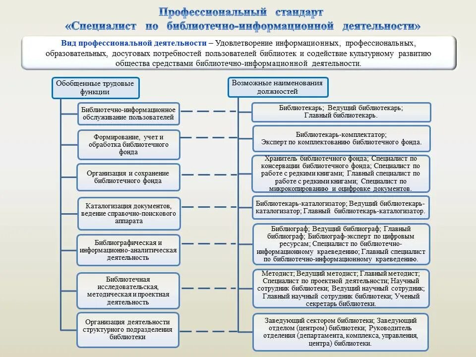 Библиотечно информационная деятельность программа