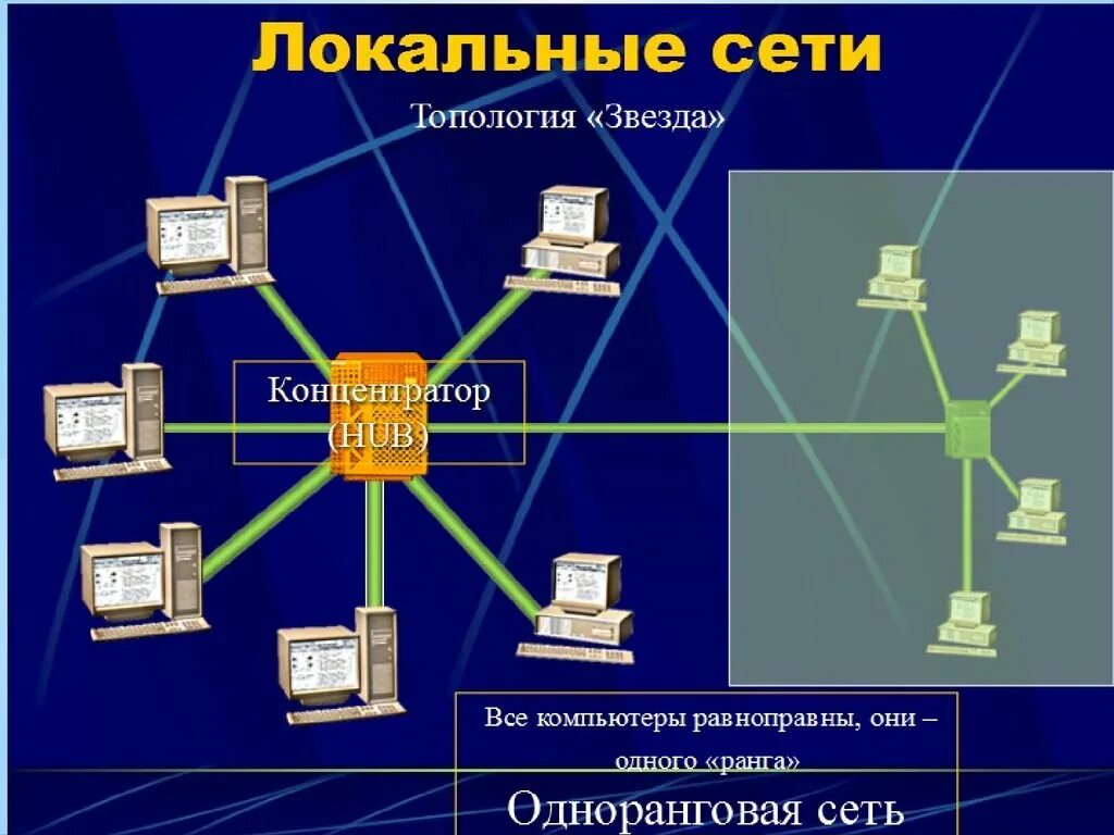 Внутренняя сеть организации. Топология ЛВС звезда. Одноранговая локальная сеть топология. Одноранговая локальная сеть звезда. Одноранговая локальная сеть с топологией звезда схема.