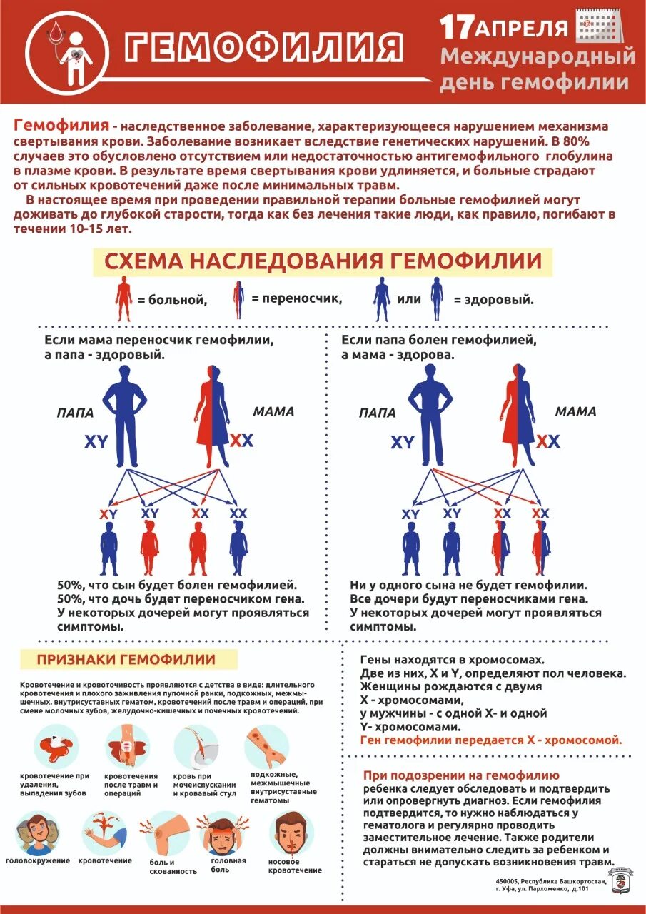 Профилактика гемофилии памятка. Всемирный день гемофилии. Диагноз гемофилии