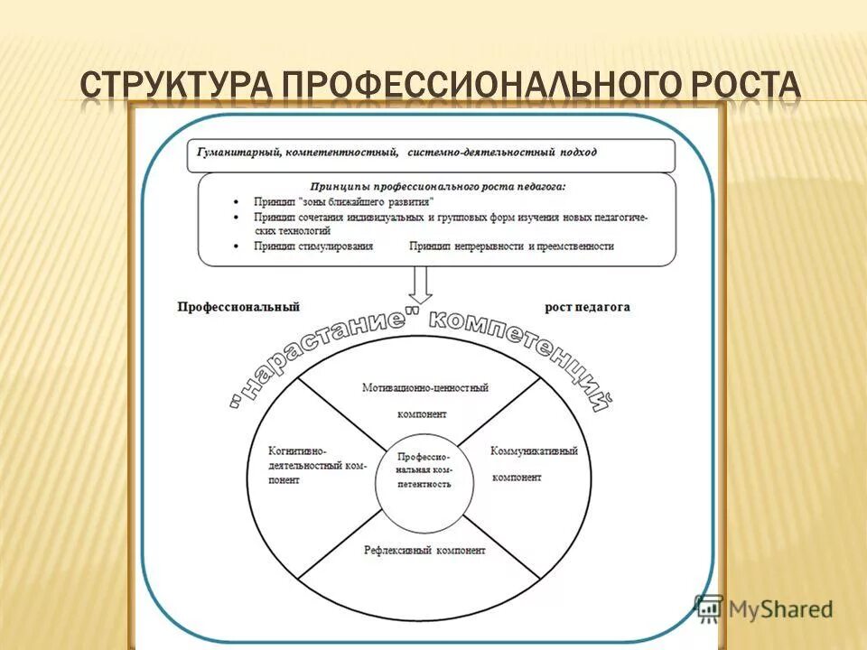 зоны роста примеры. зоны роста сотрудника. зоны роста картинка. открытые зоны роста на рентгене. профессиональные зоны роста.