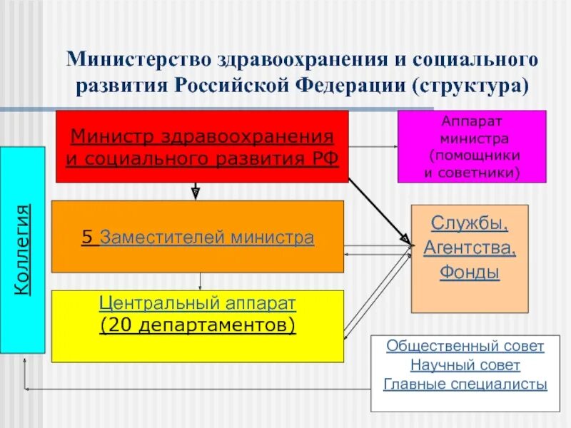Номенклатура здравоохранения. Номенклатура здравоохранения