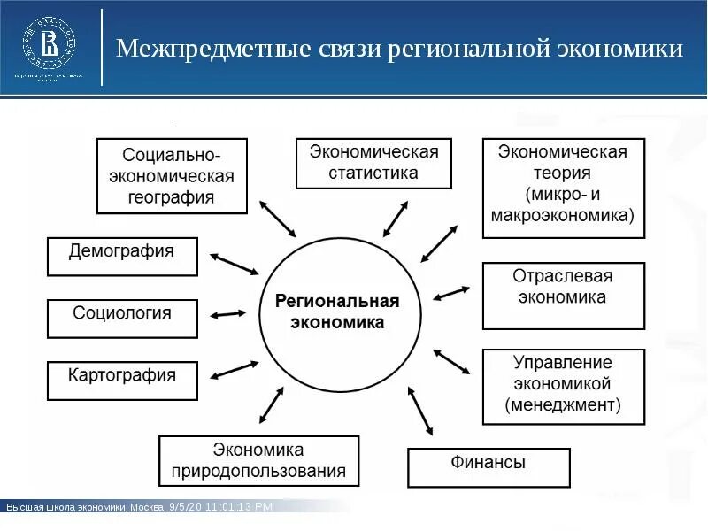 Региональная и отраслевая экономика диссертация. Региональная и отраслевая экономика диссертация. Региональная и отраслевая экономика диссертация. Диссертация по экономике. Региональная и отраслевая экономика диссертация.