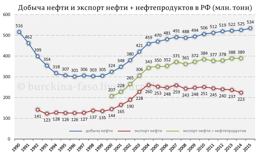 Основной экспорт нефти россии. Доходы от экспорта нефти и газа. Кто закупает российскую нефть. Экспорт нефти из рф карта. Страны потребители российской нефти.
