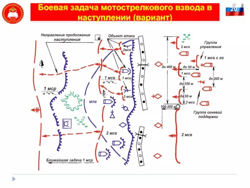 Взвод позиция. Боевой порядок мотострелкового взвода в наступлении схема. Боевая задача МСО В наступлении схема. Построение обороны мотострелкового взвода в обороне. Боевой порядок мотострелкового взвода в наступлении в пешем порядке.