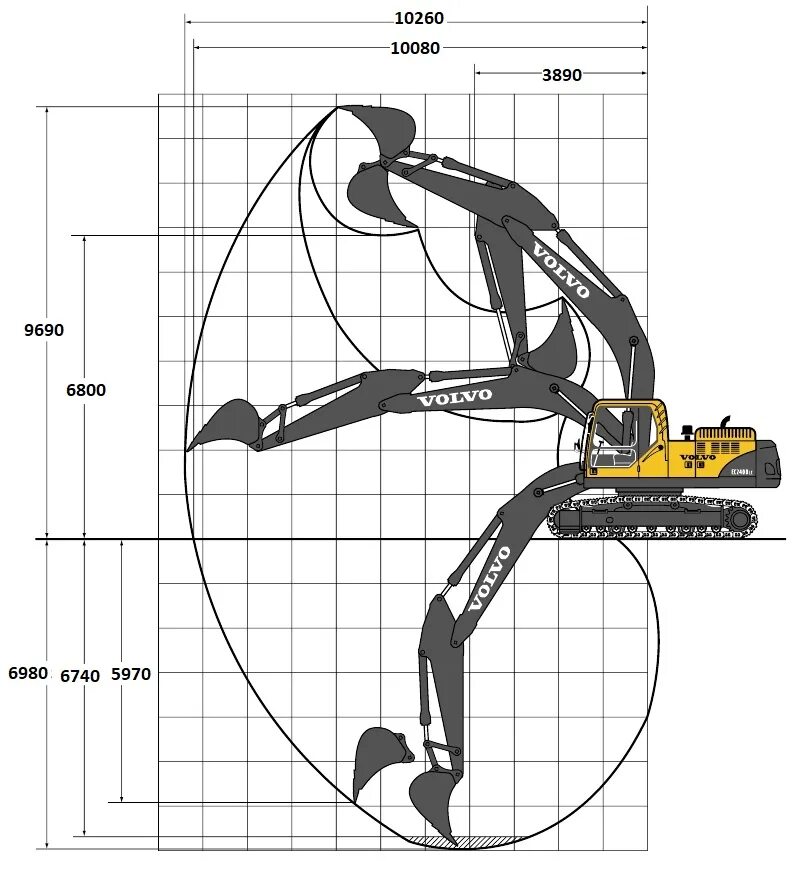 Максимальная глубина экскаватора. Глубина копания Volvo ec290blc. Volvo ec300dl габариты. Экскаватор Вольво 250 габариты. Характеристики экскаватора Volvo 250.