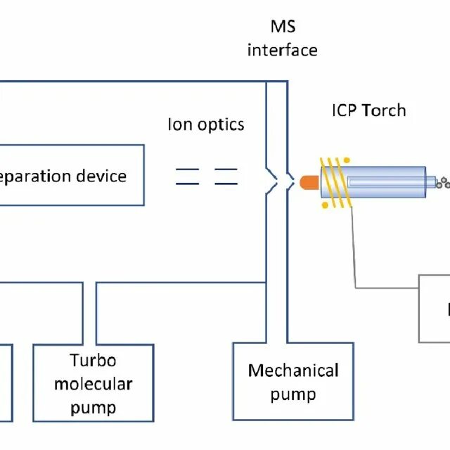 Icp анализ это. Icp анализ. Inductively-coupled argon plasma spectrometer. Оптический эмиссионный спектрометр icp-5000duo. Исп-мс.