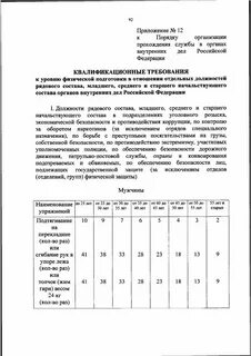 Фз о прохождении службы в органах